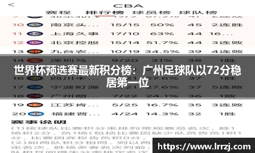 世界杯预选赛最新积分榜：广州足球队以72分稳居第一位