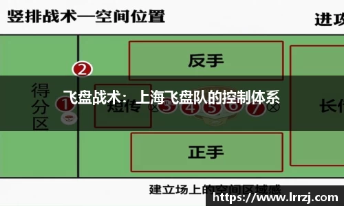 飞盘战术：上海飞盘队的控制体系