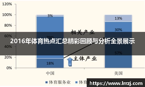 2016年体育热点汇总精彩回顾与分析全景展示