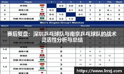 赛后复盘：深圳乒乓球队与南京乒乓球队的战术灵活性分析与总结